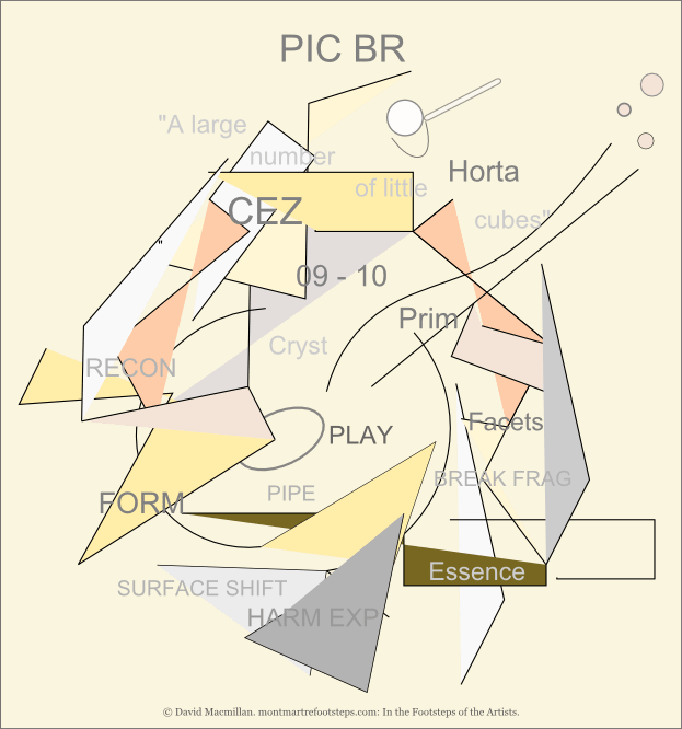 A cubist representation of Cubism. Inkscape drawn shapes filled with different muted colours to represent very vaguely a cubist drawing. On the geometrical forms are printed some of Cubisms key concepts such as FRAG for fragment FACET and PIC BR for Picasso and Braque.