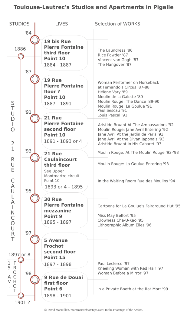 An Infographic timeline which shows where Henri de Toulouse-Lautrec lived, the dates he lived there, his two studios and when he occupied them and the major paintings to be associated with the addresses and the studios. All of these addresses are in Montmartre and all but one in the Pigalle area of Montmartre.